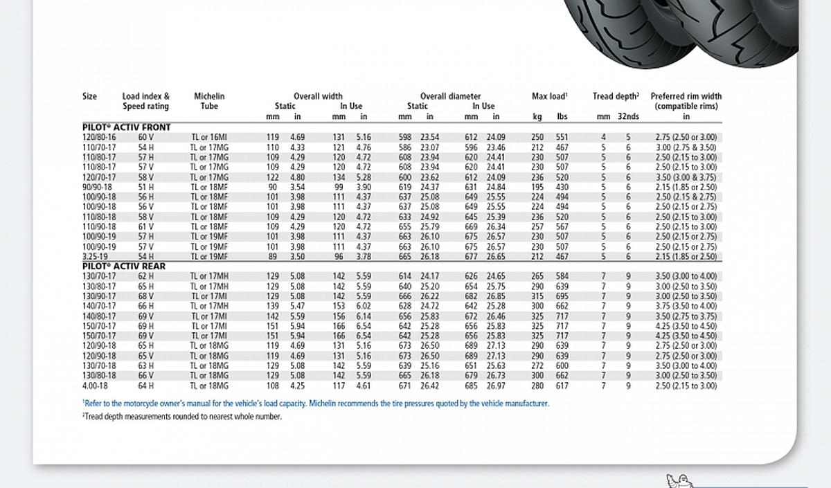 Avon Tire Size Chart